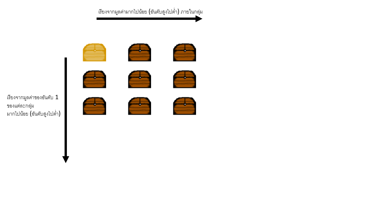 กล่องทุกใบที่อยู่ในแถวที่ 4 และ 5 ก็สามารถตัดทิ้งได้ด้วยเหตุผลเดียวกัน