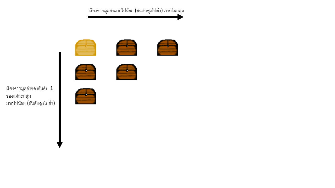 ตัดกล่อง (2, 3), (3, 2) และ (3, 3)